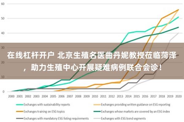 在线杠杆开户 北京生殖名医曲丹妮教授莅临菏泽，助力生殖中心开展疑难病例联合会诊！