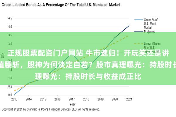正规股票配资门户网站 牛市速归！开玩笑还是讲事实？面对净