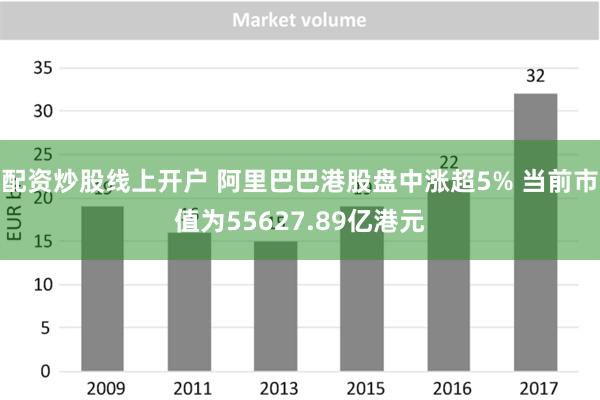 配资炒股线上开户 阿里巴巴港股盘中涨超5% 当前市值为55627.89亿港元