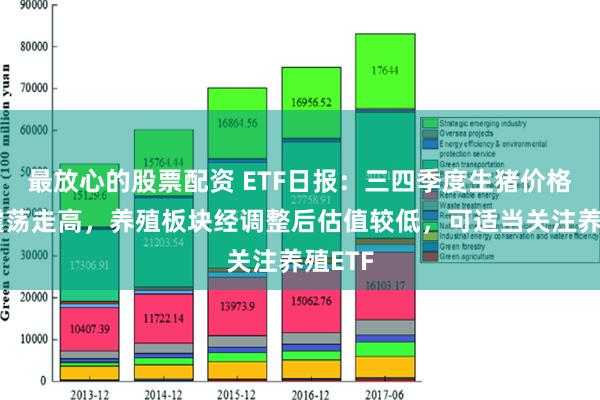 最放心的股票配资 ETF日报：三四季度生猪价格有望震荡走