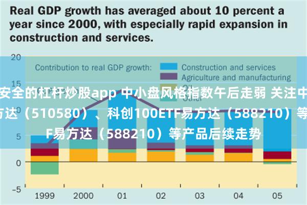 安全的杠杆炒股app 中小盘风格指数午后走弱 关注中证500ETF易方达（510580）、科创100ETF易方达（588210）等产品后续走势