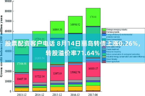 股票配资客户电话 8月14日丽岛转债上涨0.26%，转股