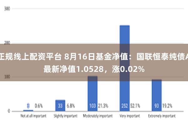 正规线上配资平台 8月16日基金净值：国联恒泰纯债A最新净值1.0528，涨0.02%