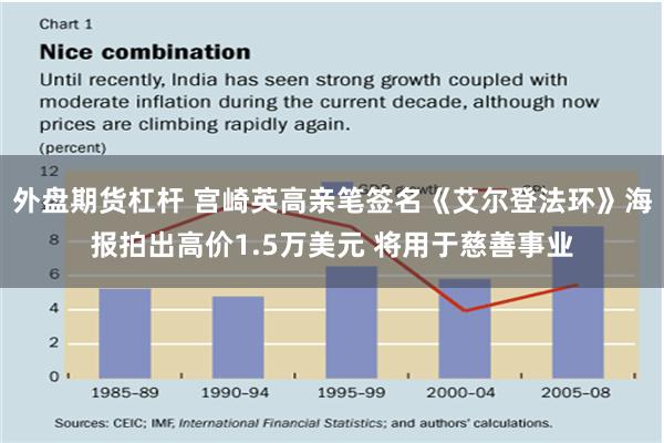 外盘期货杠杆 宫崎英高亲笔签名《艾尔登法环》海报拍出高价