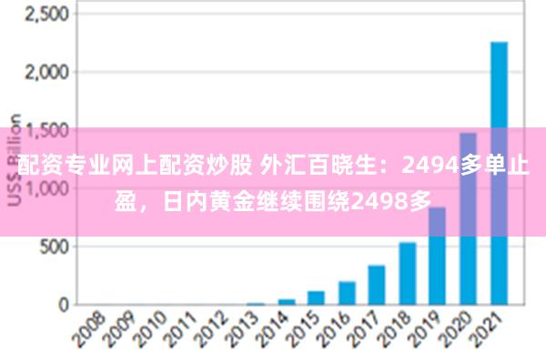 配资专业网上配资炒股 外汇百晓生：2494多单止盈，日内