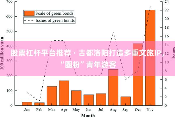 股票杠杆平台推荐 · 古都洛阳打造多重文旅IP，“圈粉”