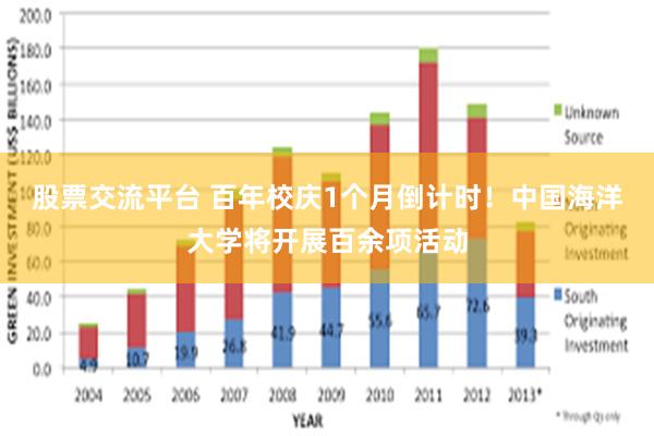 股票交流平台 百年校庆1个月倒计时！中国海洋大学将开展百余项活动