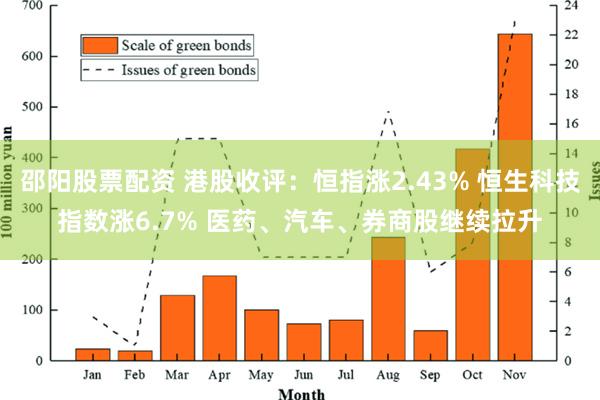 邵阳股票配资 港股收评：恒指涨2.43% 恒生科技指数涨