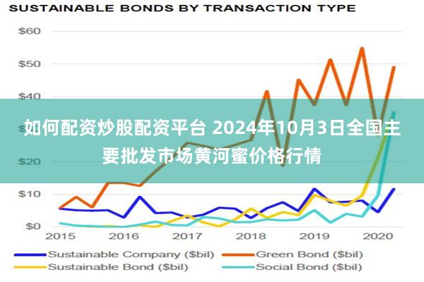 如何配资炒股配资平台 2024年10月3日全国主要批发市