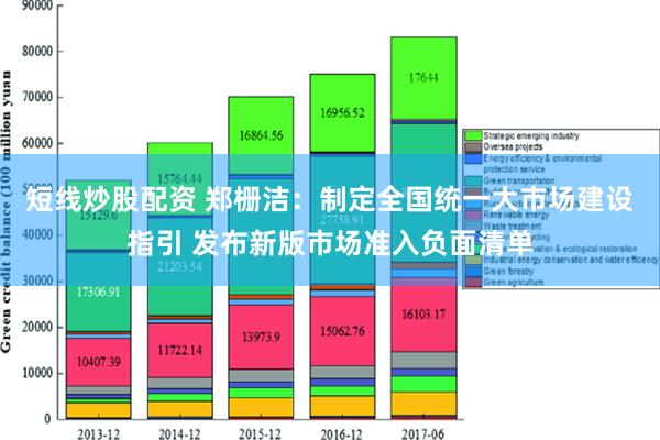 短线炒股配资 郑栅洁：制定全国统一大市场建设指引 发布新版市场准入负面清单