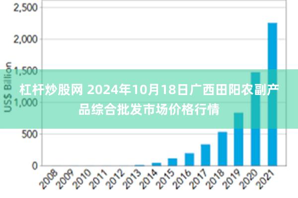 杠杆炒股网 2024年10月18日广西田阳农副产品综合批