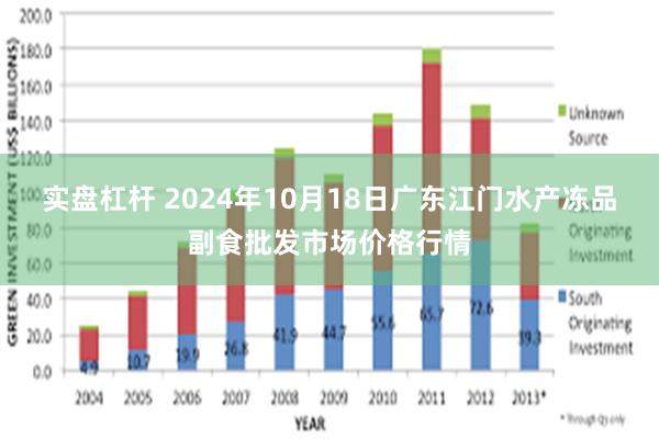 实盘杠杆 2024年10月18日广东江门水产冻品副食批发