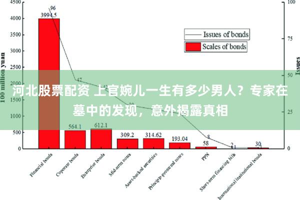 河北股票配资 上官婉儿一生有多少男人？专家在墓中的发现，意外揭露真相