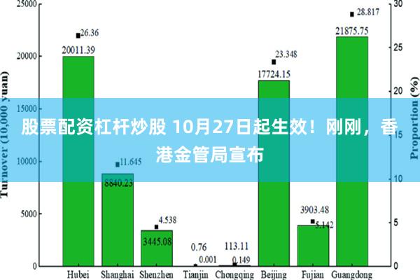 股票配资杠杆炒股 10月27日起生效！刚刚，香港金管局宣布