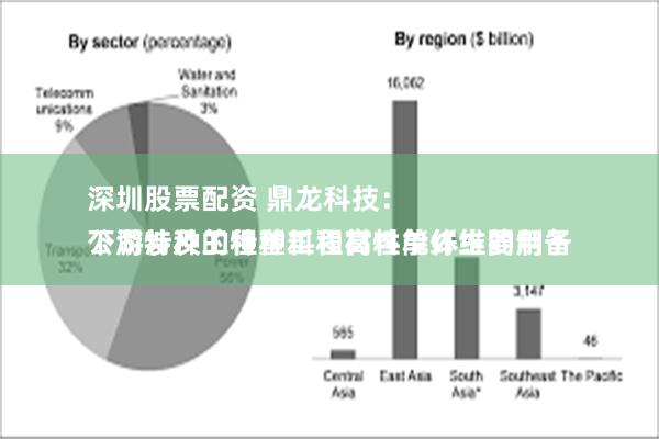 深圳股票配资 鼎龙科技：
公司涉及的特种工程材料单体主要用于下游特种工程塑料和高性能纤维的制备