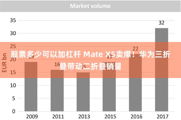 股票多少可以加杠杆 Mate X5卖爆！华为三折叠带动二折叠销量