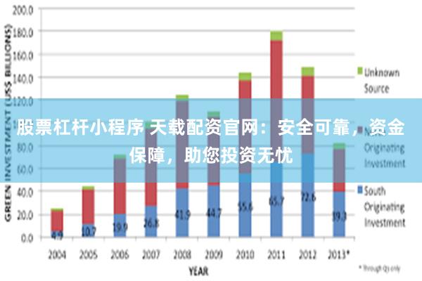 股票杠杆小程序 天载配资官网：安全可靠，资金保障，助您投资无忧