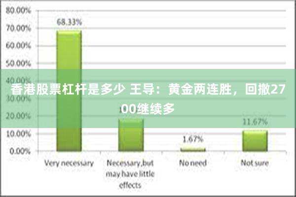 香港股票杠杆是多少 王导：黄金两连胜，回撤2700继续多