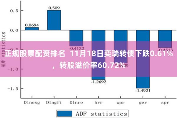 正规股票配资排名  11月18日奕瑞转债下跌0.61%，转股溢价率60.72%