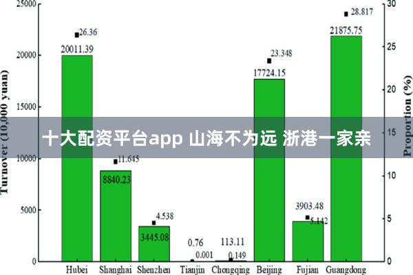 十大配资平台app 山海不为远 浙港一家亲