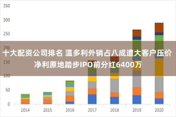 十大配资公司排名 温多利外销占八成遭大客户压价 净利原地踏步IPO前分红6400万