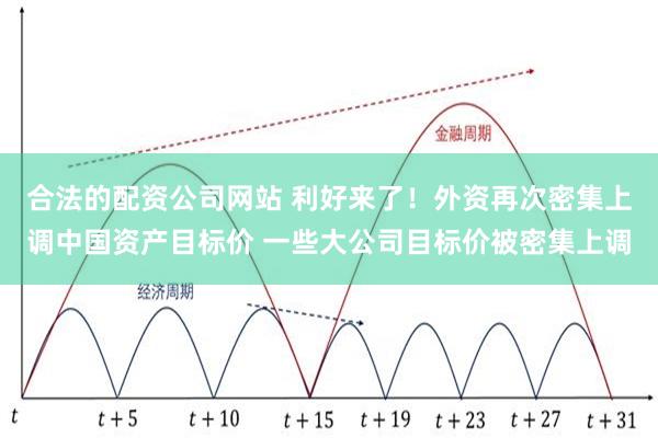 合法的配资公司网站 利好来了！外资再次密集上调中国资产目标价 一些大公司目标价被密集上调