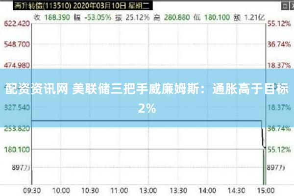 配资资讯网 美联储三把手威廉姆斯：通胀高于目标2%