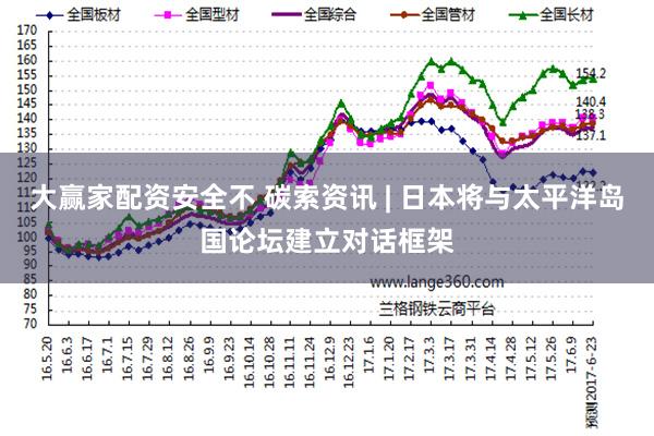 大赢家配资安全不 碳索资讯 | 日本将与太平洋岛国论坛建立对话框架